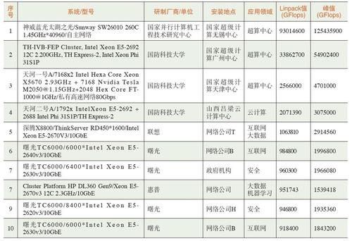 张云泉表1